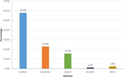 “I fear those things”: non-uptake of contraceptives, and barriers to use among adolescent girls and young women at high risk of HIV infection in Kampala, Uganda